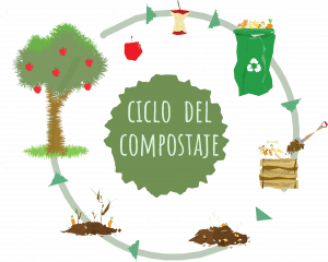 Guía compostaje comunitario